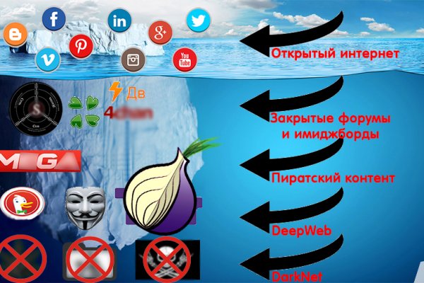 Кракен zerkalo pw