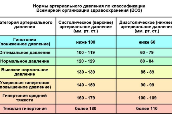 Кракен сайт как выглядит