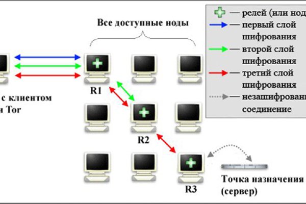 Kraken12 at сайт