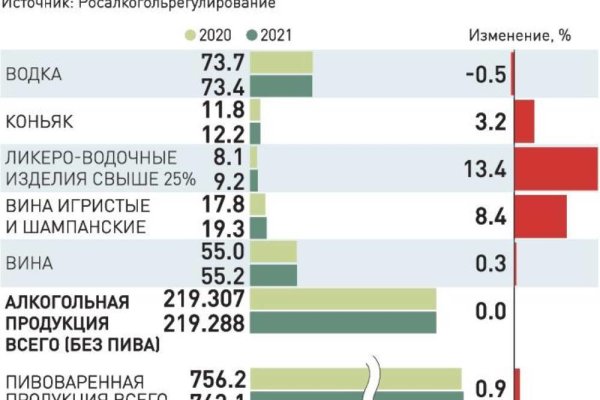 Не зачисляются деньги на кракен