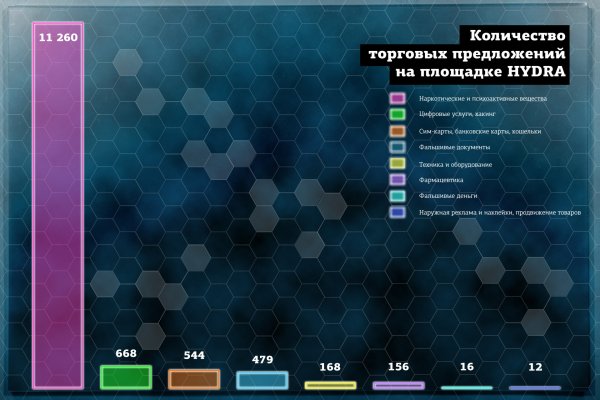 Спрут мега кракен